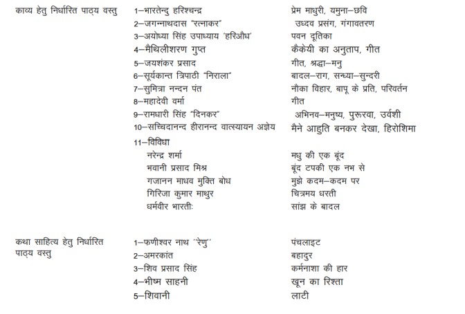 UP Board Class 12 Hindi Syllabus 2023-24: Download UP Board Class 12 ...